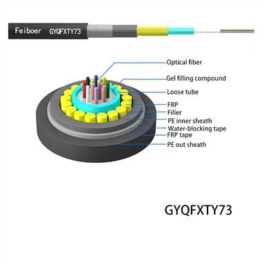 Flat 24 Core Drop Fiber Cable