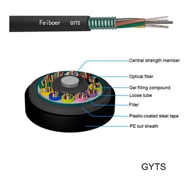 GYTS 48 Core Optic Cable